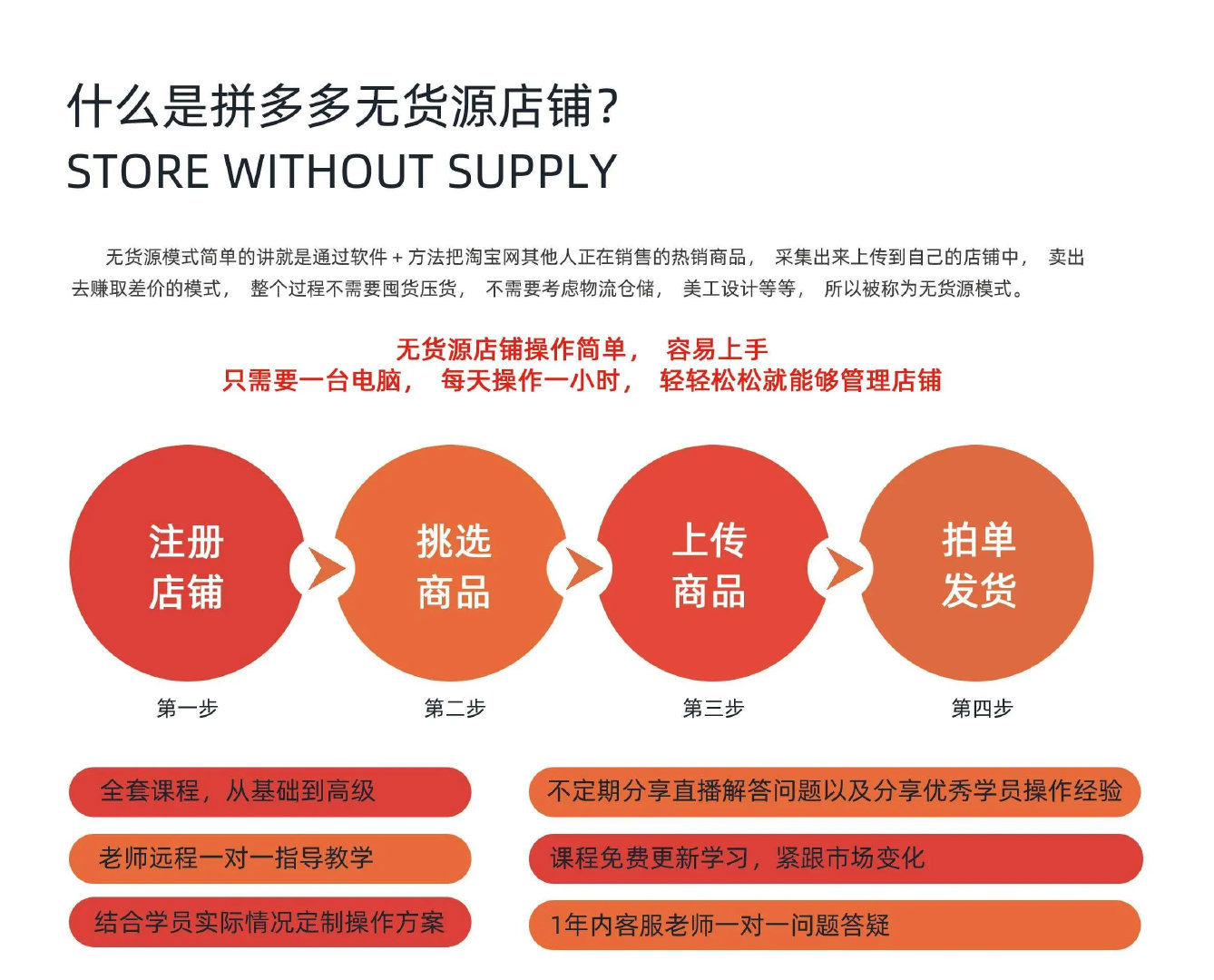 拼多多无货源带货详细教学,拼多多9.9折长期资源位玩法