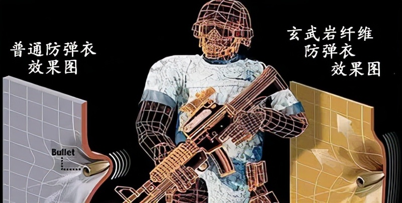 点石成金砂石料,玄武岩纤维的研究现状及最新发展