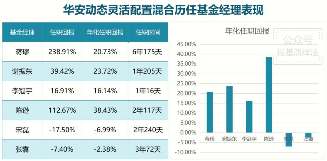 持有十年的基金,持有基金5年赚钱的概率大吗