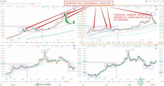 短线3日线和20日线买入法,3-5短线法则