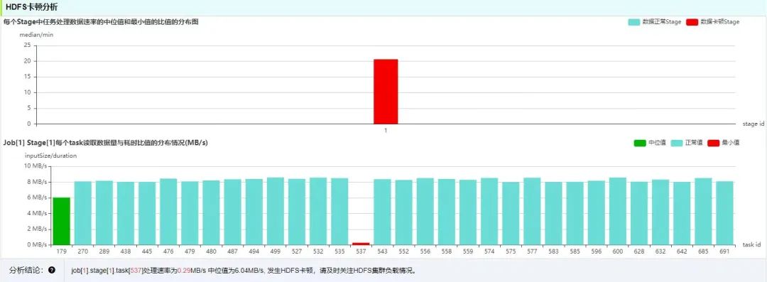 OPPO大数据诊断平台设计与实践