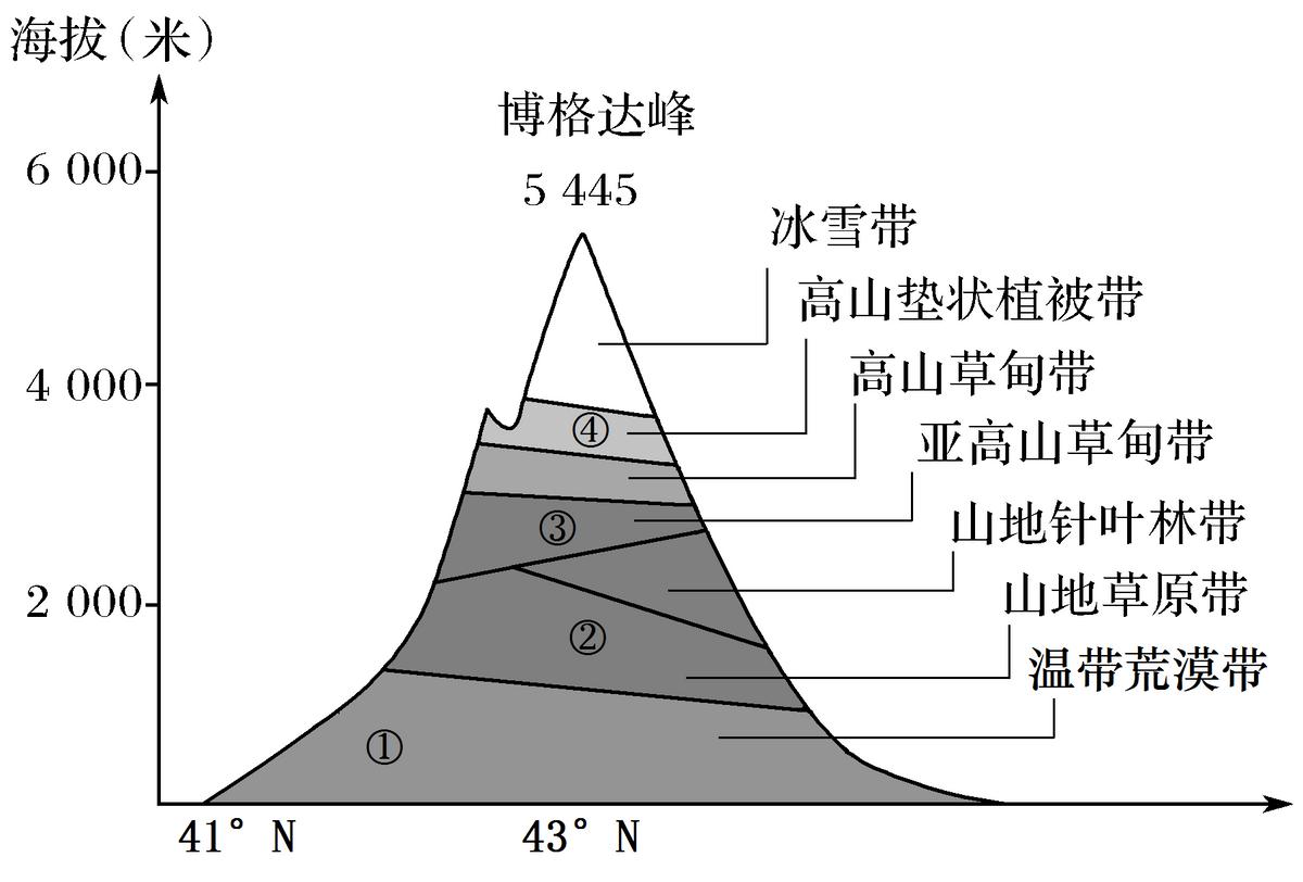精品解析：江苏省南通市如东县2022-2023学年高二上学期期中地理