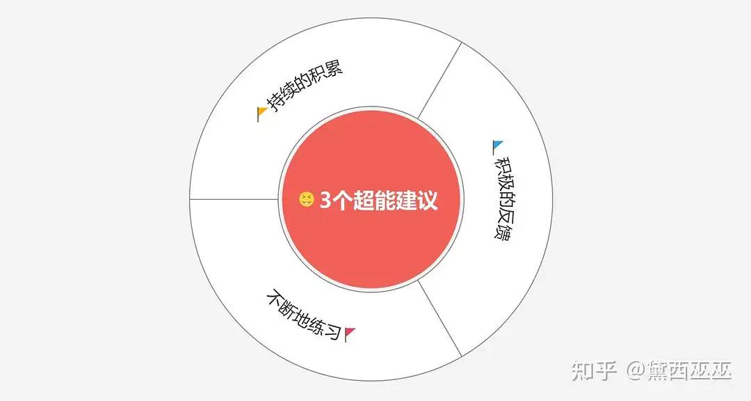 提高口才情商和表达能力的技巧,如何提升自己的口才表达能力