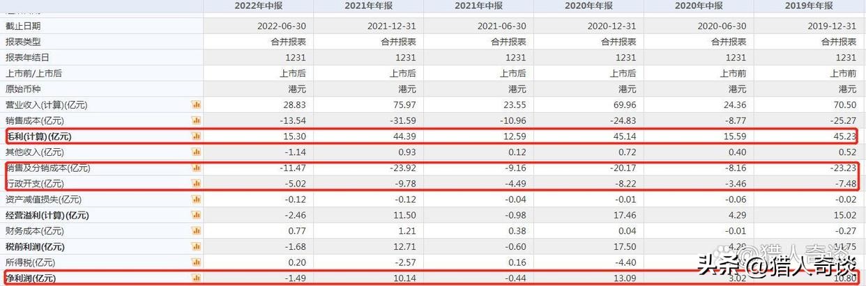 蓝月亮洗衣液39元6桶是真的吗,蓝月亮为什么只卖洗衣液