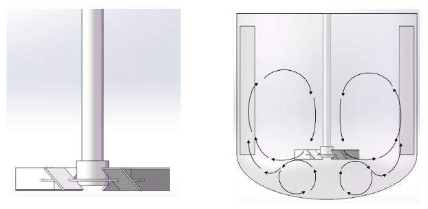 反应釜搅拌器尺寸标准规格表,反应釜的搅拌器类型是啥