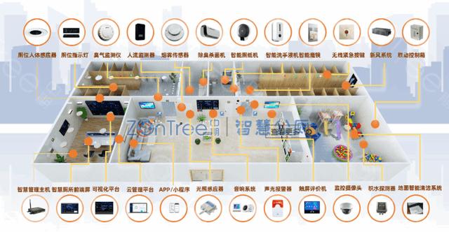 前瞻性智慧公厕整体解决方案真正需要的黑科技？中期科技ZONTREE