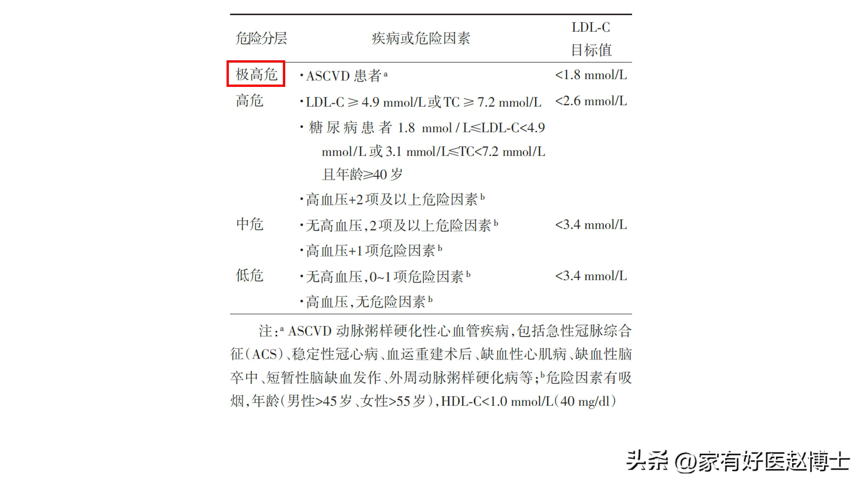 iwatch怎么预防心梗脑梗,张之瀛大夫如何预防心梗和脑梗