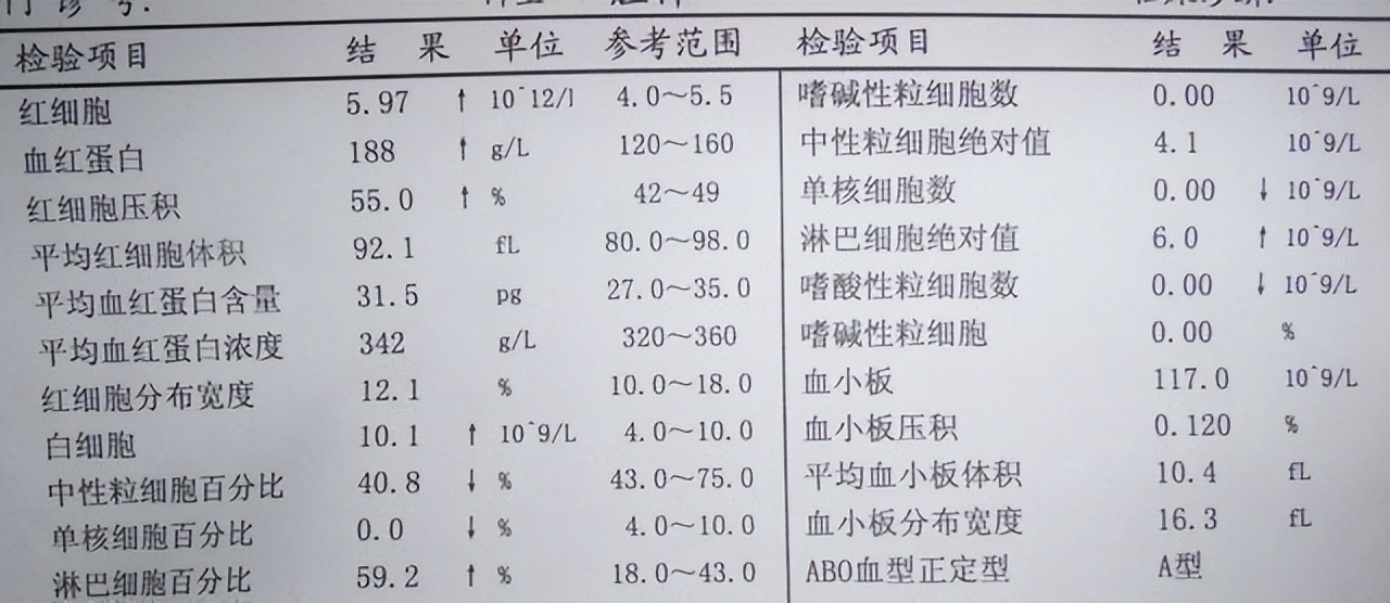 血常规里的指标低于多少需要治疗,血常规检查一些指标偏高一点点