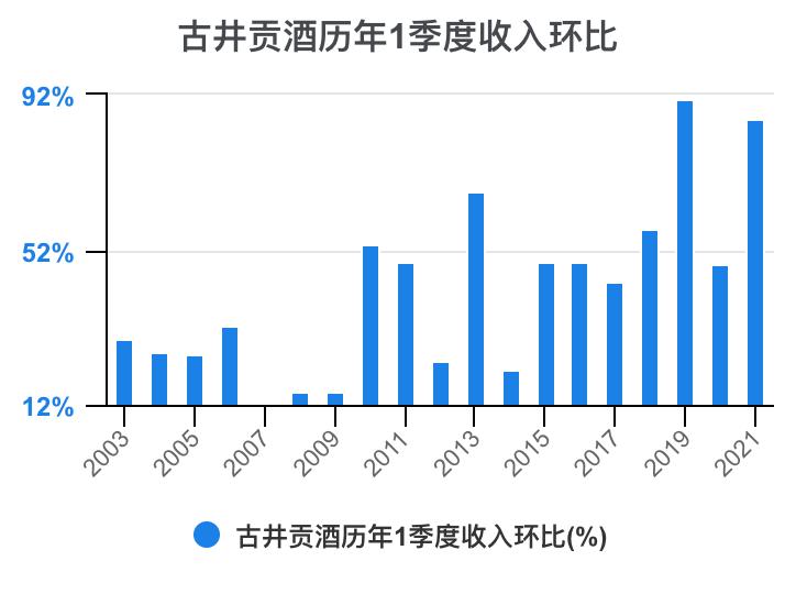 古井贡酒财务分析,古井贡酒财务分析论文