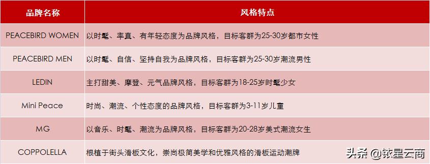 服饰行业发展现状,服饰行业现状及前景