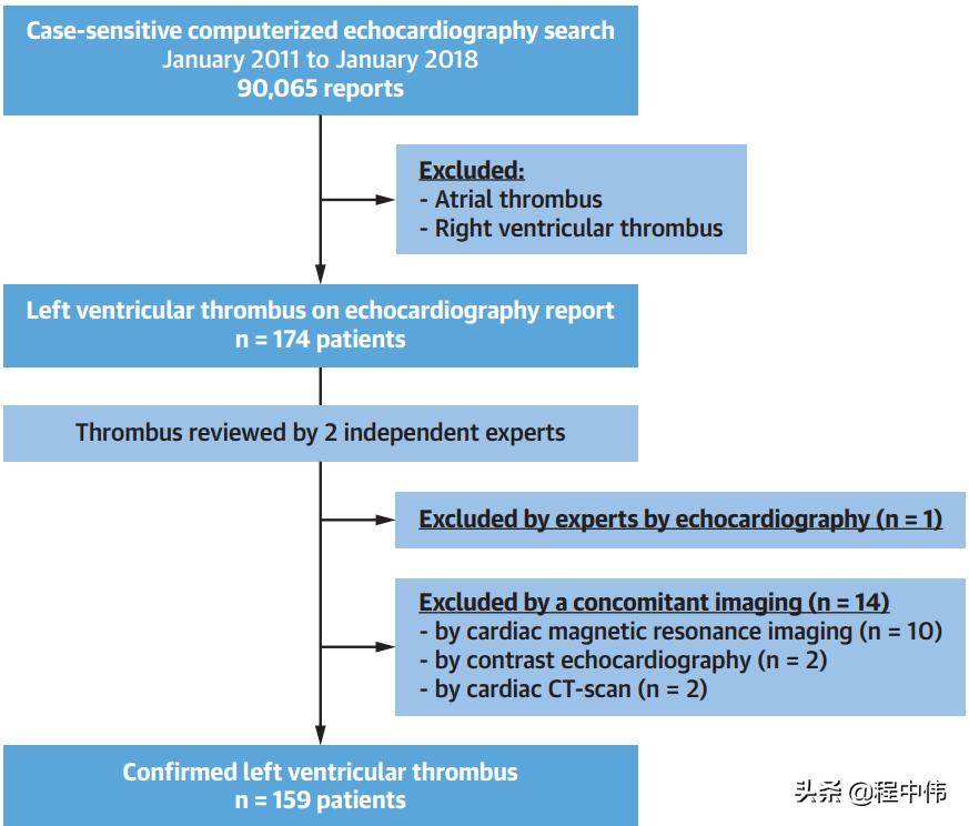 左心房血栓溶栓治疗,左室血栓怎么治疗