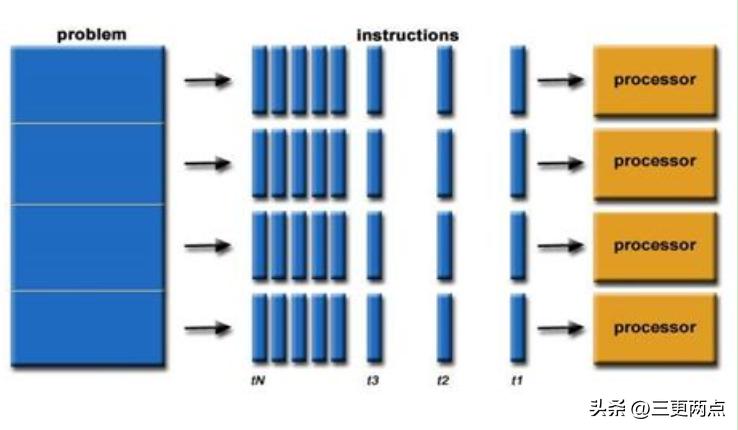 gpu能提升计算能力吗,gpu计算有什么特点