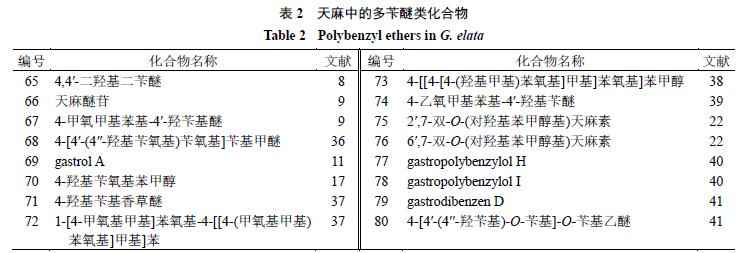 天麻的主要化学成分为什么类,天麻的主要化学成分是什么