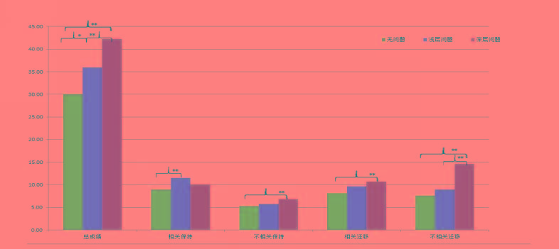 胡卫平思维型教学课程培训心得,精准课堂提问技巧有哪些