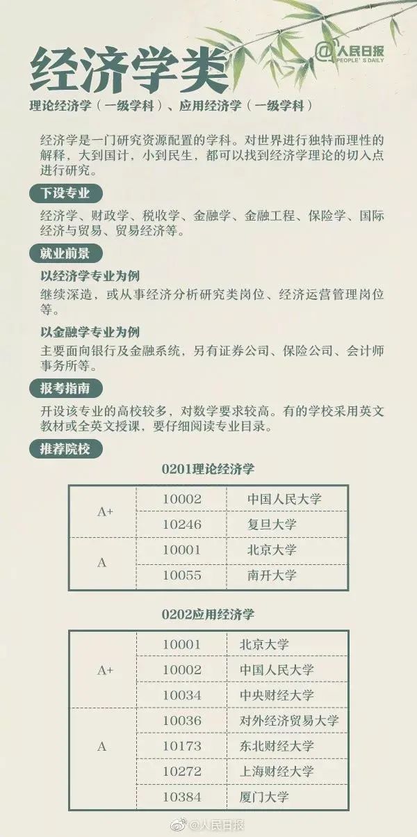 十大热门专业及就业前景分析解读,高校十大热门专业解读