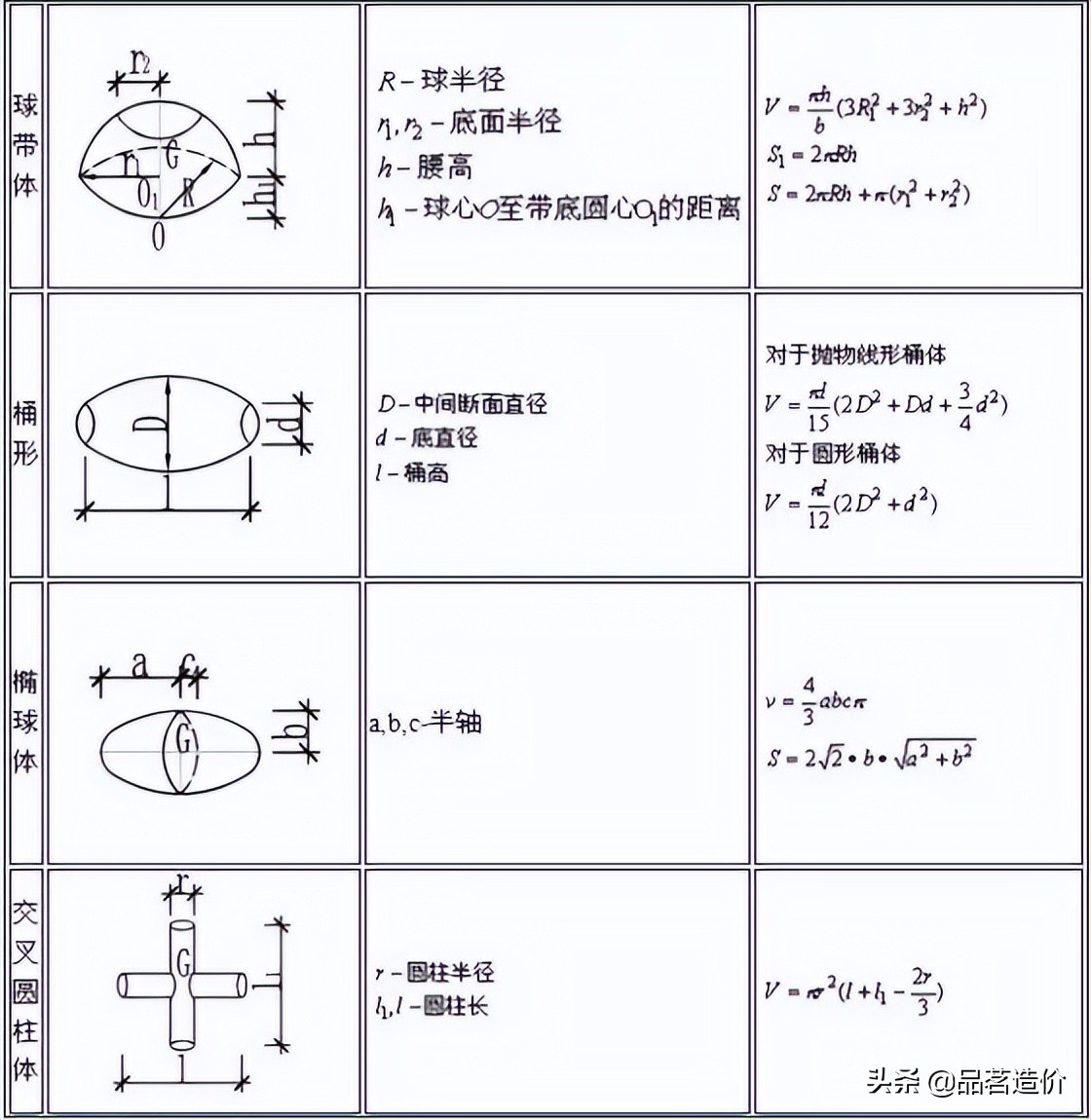 施工常用计算公式大全及附图,成倍节拍流水施工总工期计算公式