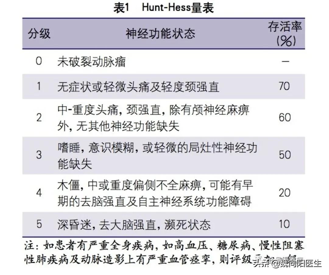 蛛网膜下腔出血简单确诊,蛛网膜下腔出血最有效的检查方法