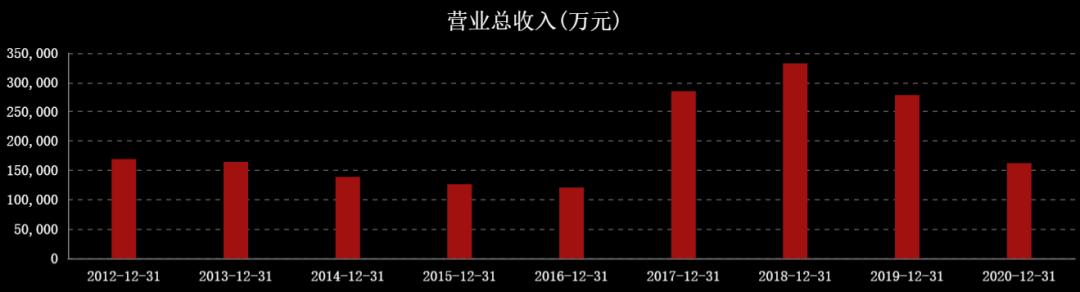 国际油价连涨七周,石油股国际油价创新高