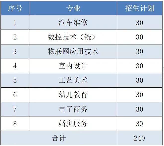 甘肃工商技师学院2023年招生简章,甘肃工商技师学院全国排名