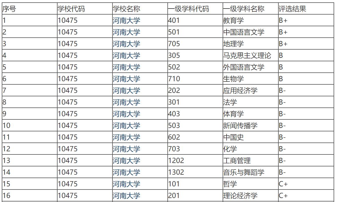 河南大学和江苏师范大学哪个好,江苏河南大学对比