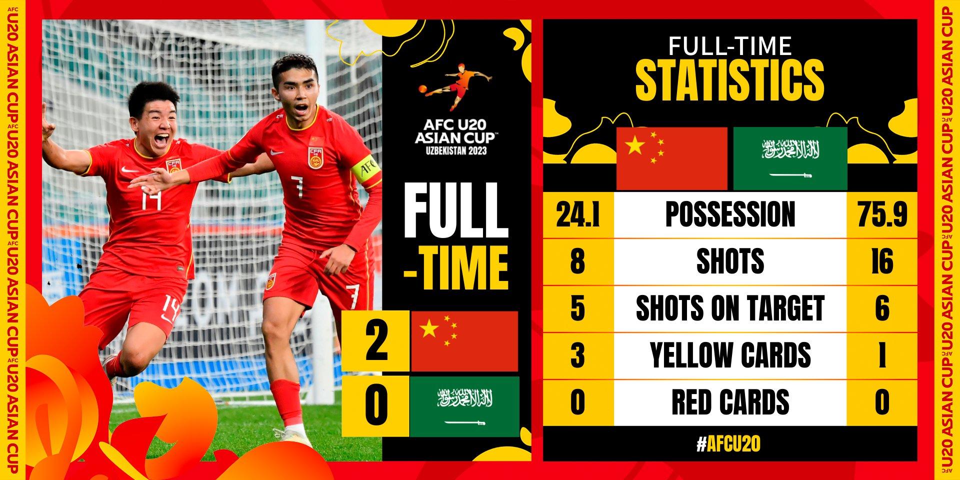 u20夺冠球员,u20赢韩国了吗