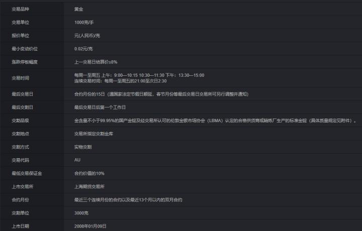 黄金期货白银期货交易增加保证金,黄金白银期货哪家手续费便宜