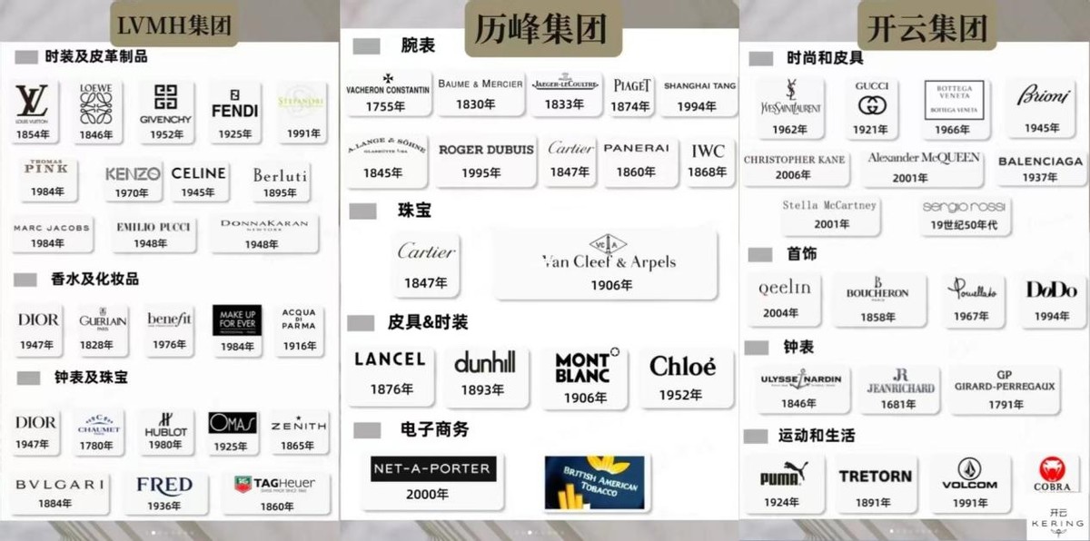 二手奢侈品包包挣钱吗,二手奢侈品包行业
