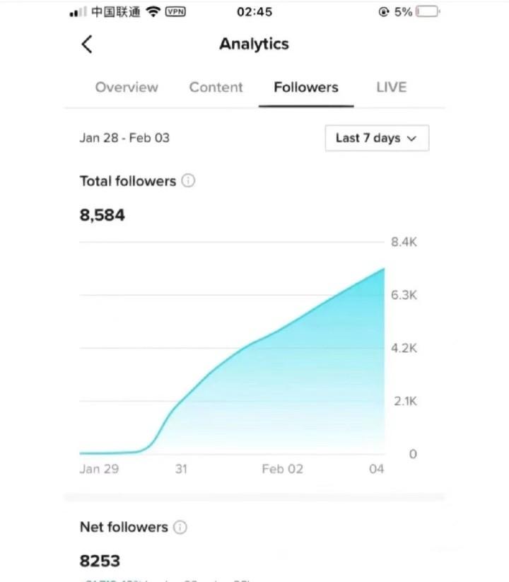 跨境带货追光者:TikTok短视频带货?