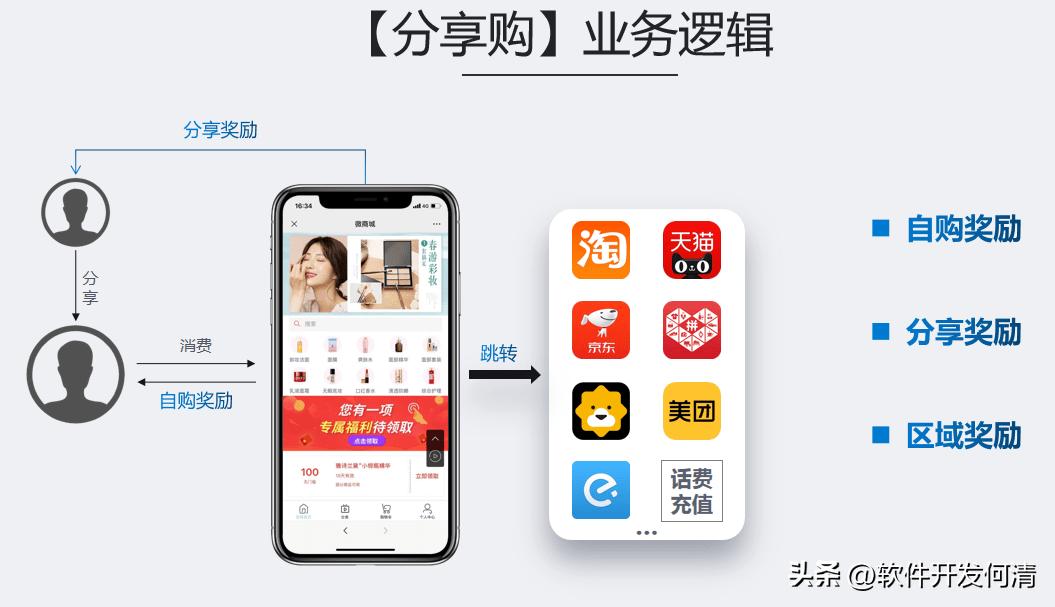 靠店铺引流的商业模式,线下实体店铺引流获客七大法