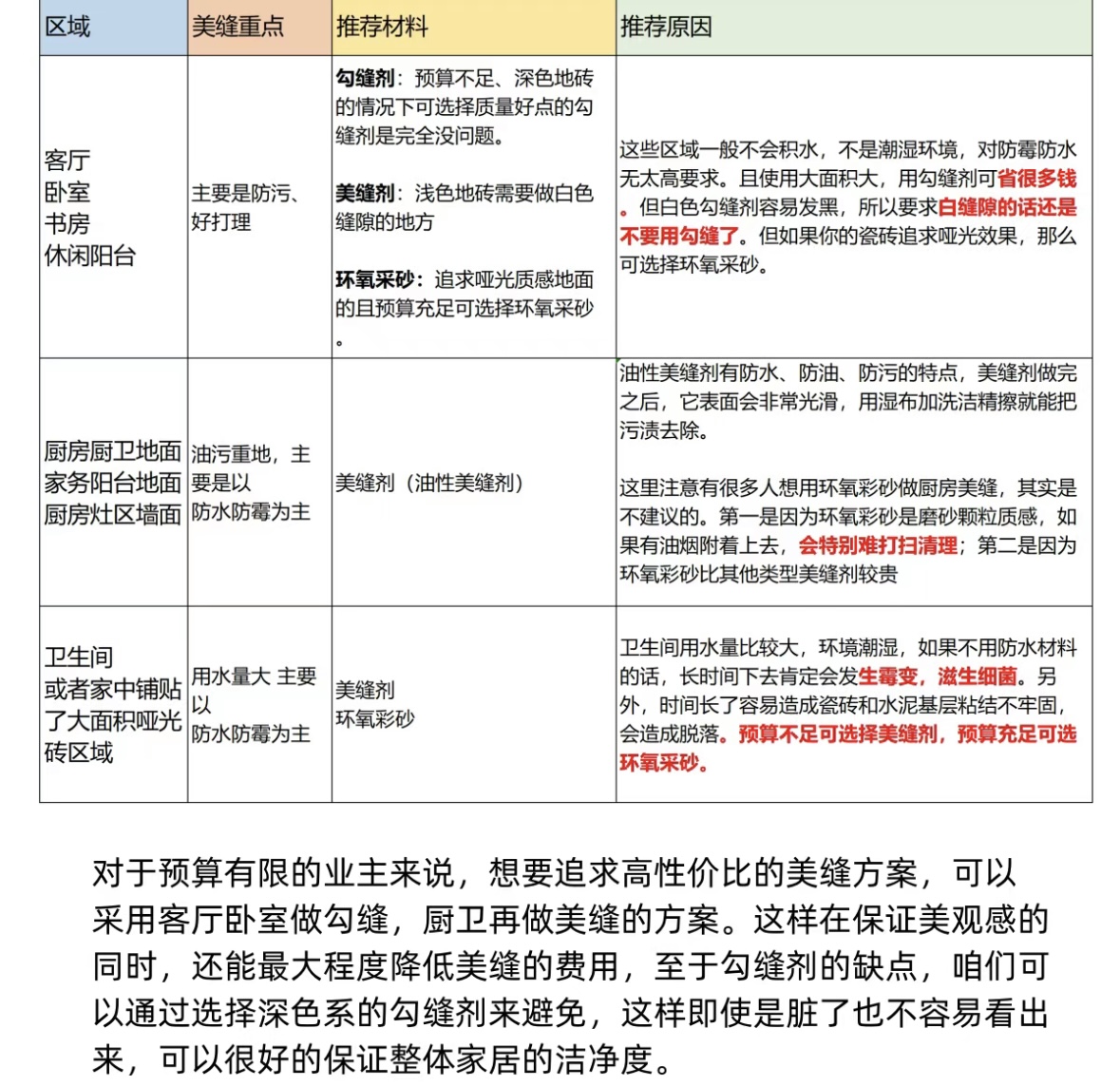 美缝是彩砂好还是美缝剂好,美缝新手适合美缝剂还是环氧彩砂