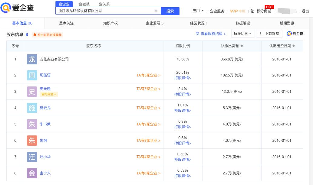 母女俩的染发剂生意：为欧莱雅供货年入8亿，做出一家IPO