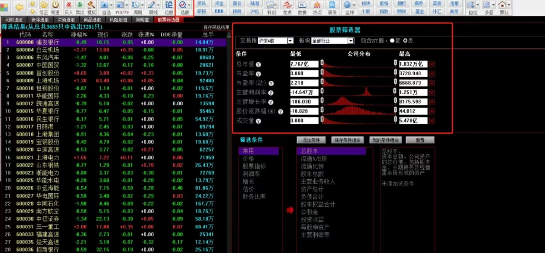 股市小白如何快速上手,小白怎么选股