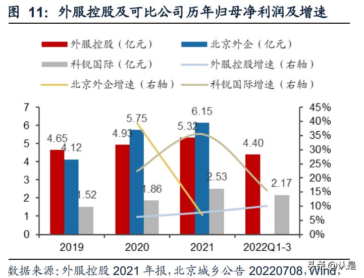 外服控股深度分析,外服控股投资价值