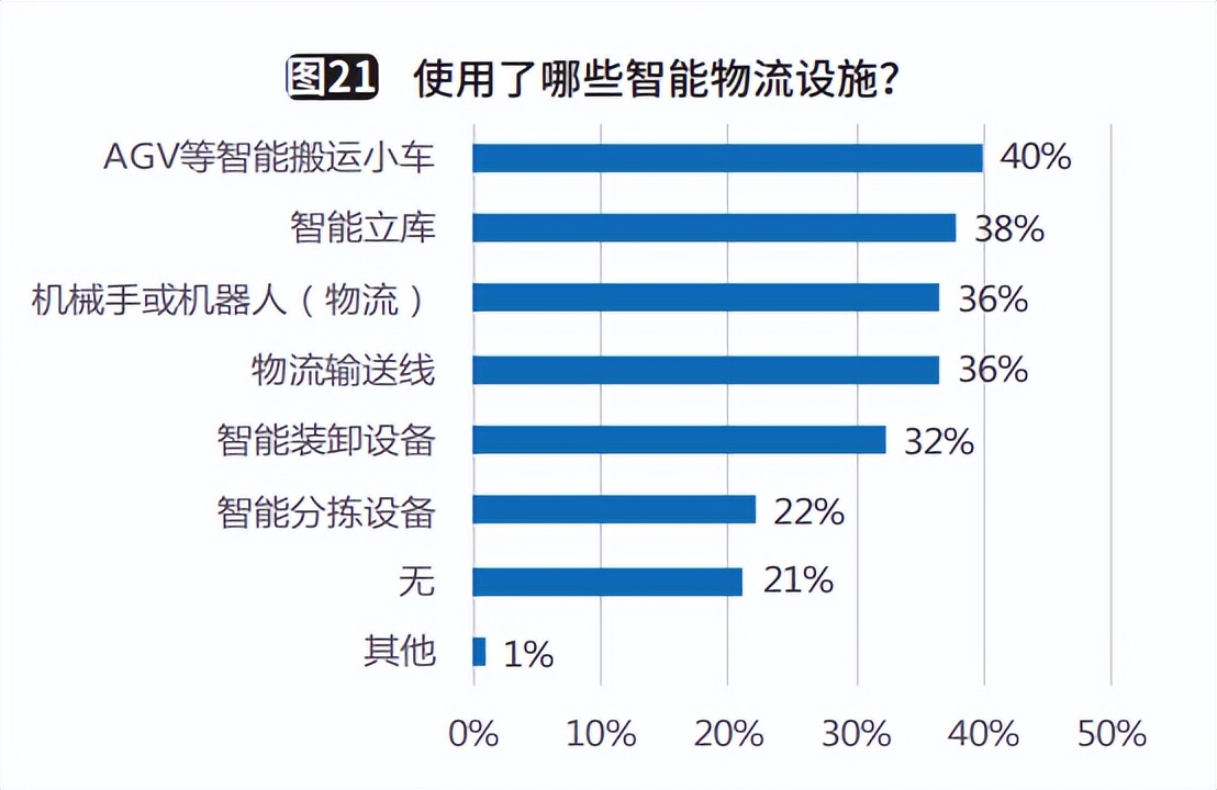 制造企业供应链规划,制造企业供应链可行性报告
