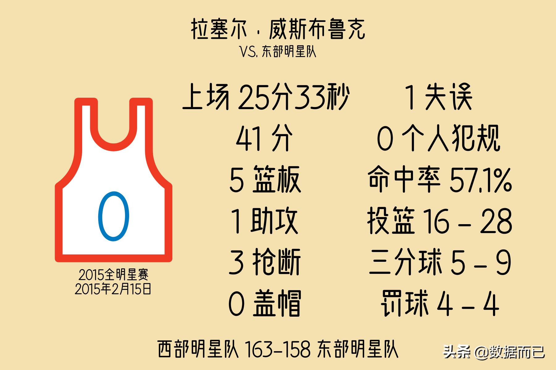 2010-2020全明星赛mvp,2022全明星mvp历届得主