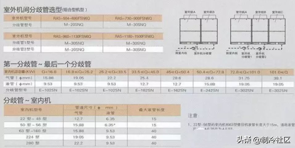 天正暖通多联机分歧管颜色设置,多联机分歧管正确连接方式