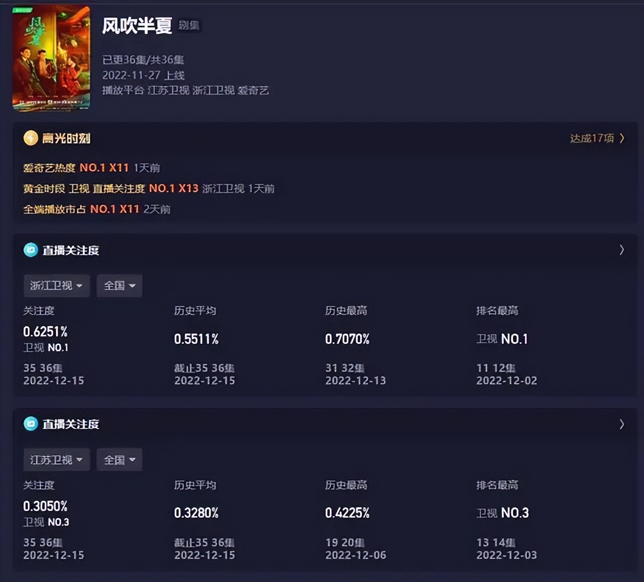 关于赵丽颖和杨幂的电视剧大全,杨幂赵丽颖电视剧实绩比较