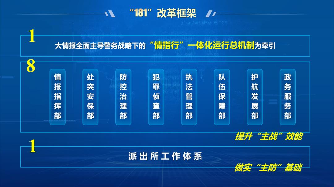 上城区改革试点,杭州上城变化