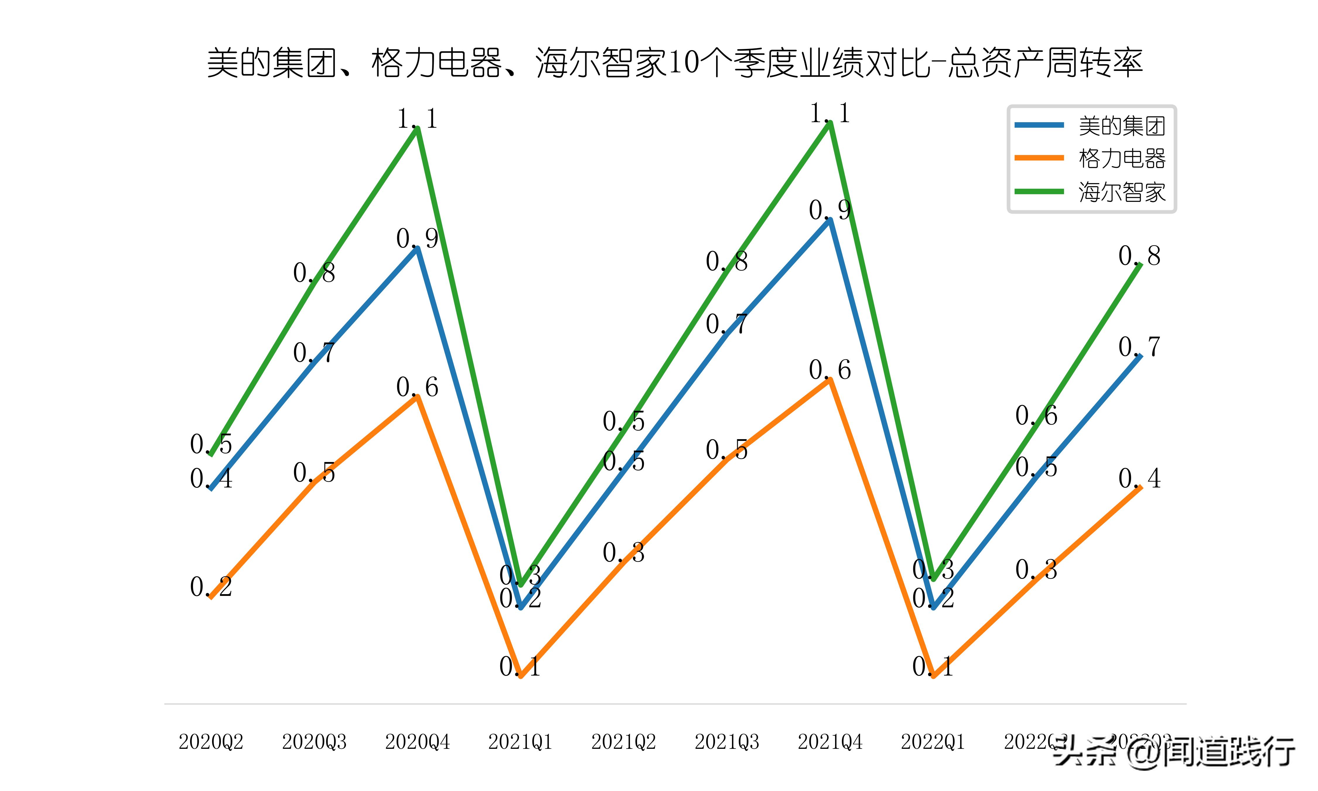 美的海尔格力股票哪个好,美的海尔格力各自优势