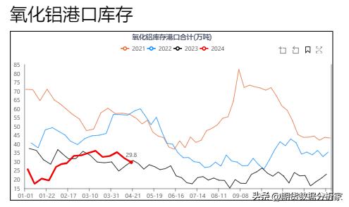 铜铝锌铅锡镍价格走势,铜铝不锈钢合金材料涨跌最新