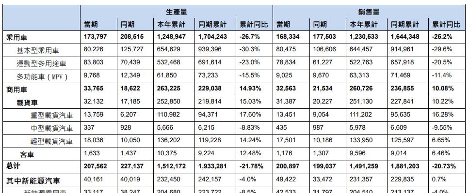 东风集团乘用车销量,东风乘用车销量