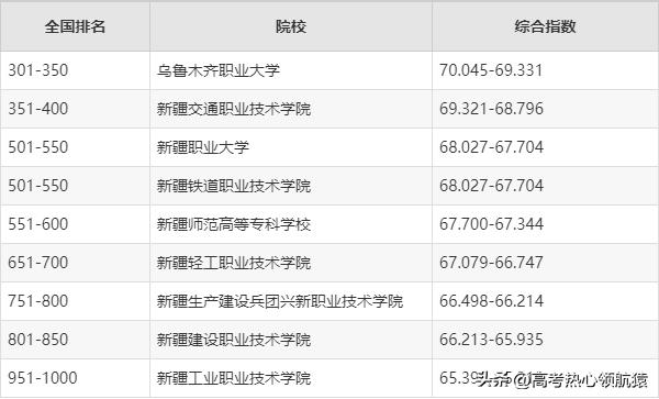 乌鲁木齐市最好的职业学校,乌鲁木齐排名前十的专科