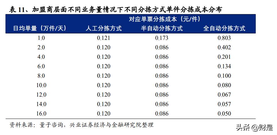 交通投资行业趋势,交通运输行业营销策略