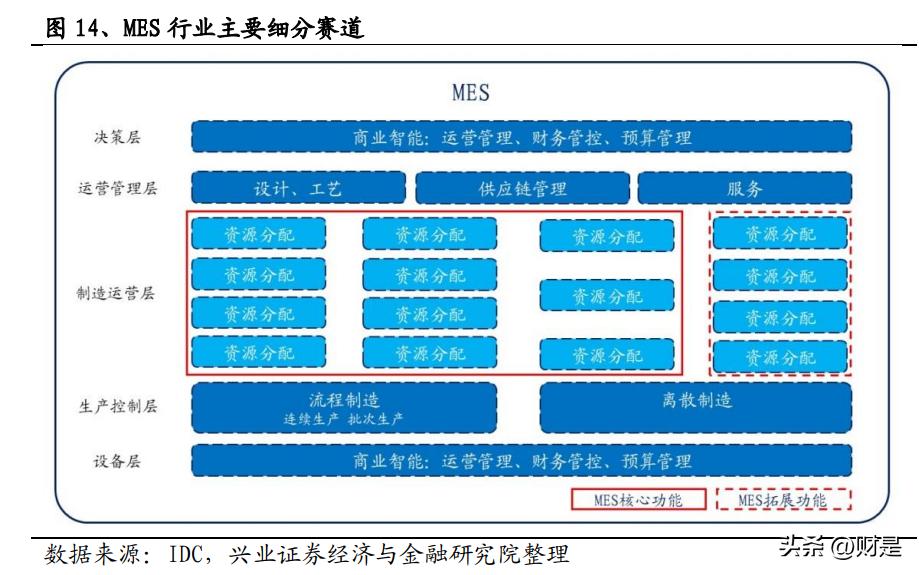 赛意信息新项目,赛意信息白皮书