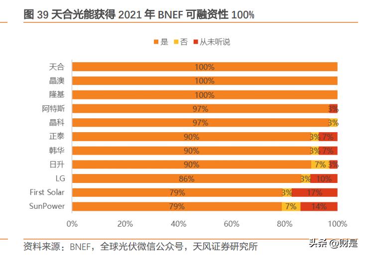 天合光能创新发展,天合光能抛出扩产计划