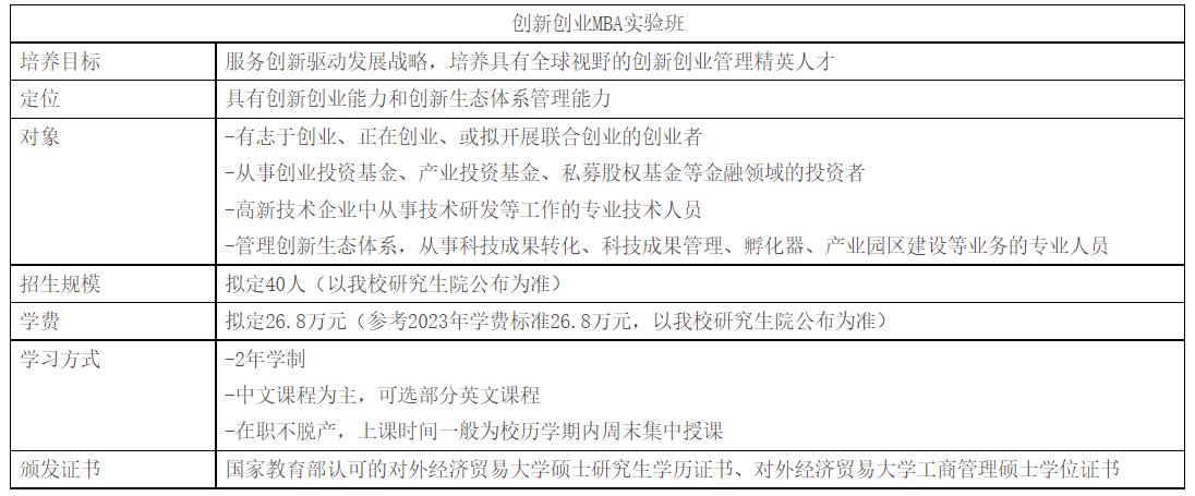 对外经贸大学mba备考教材,对外经贸大学mba招生简章