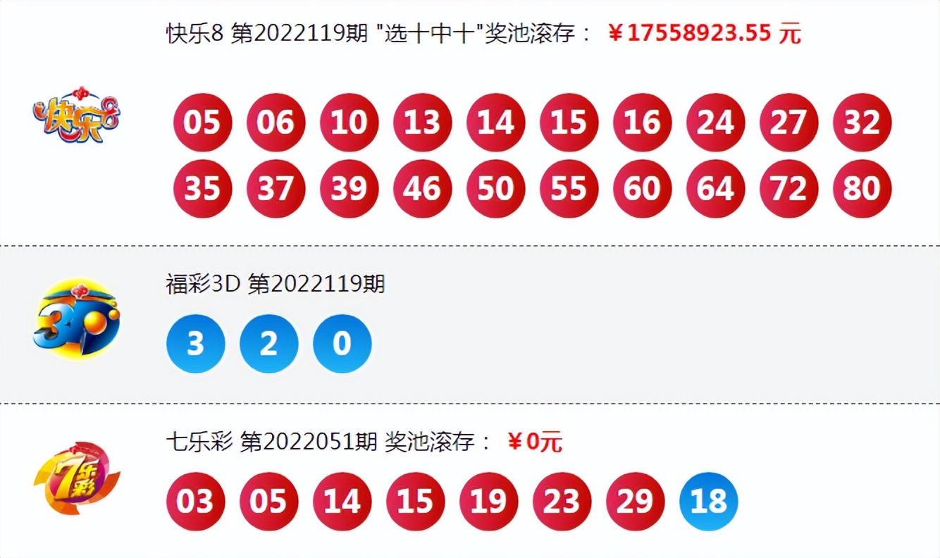 大乐透10亿派奖22051期中8注一等奖单注奖金1755万奖池12.25亿