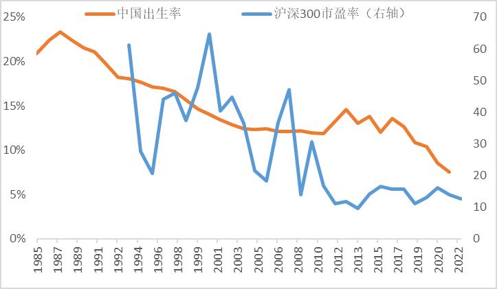 李迅雷最新估值分析原文,李迅雷最新估值分析