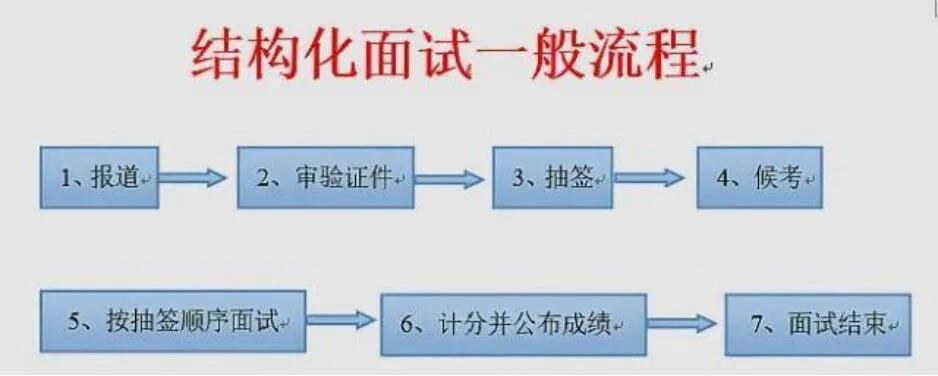 公务员面试考场没有话可说怎么办,公务员面试无话可说能得多少分