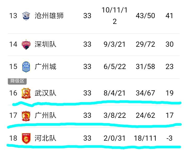 中超武汉三镇第2轮,中超下轮武汉三镇对阵哪支球队